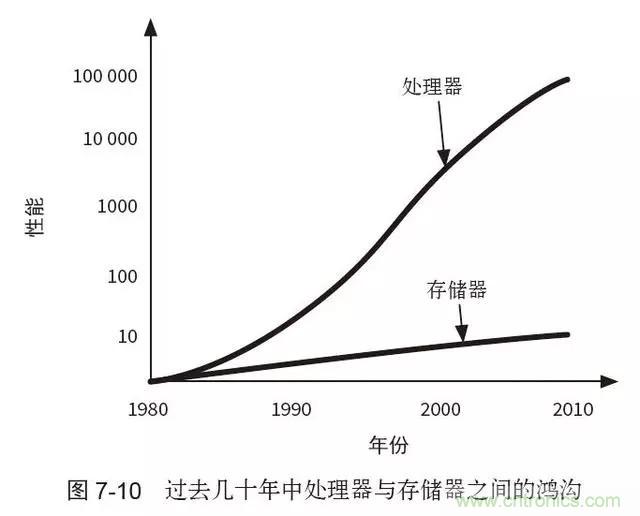 終于找到了一篇文章！通俗地講解計算機工作原理
