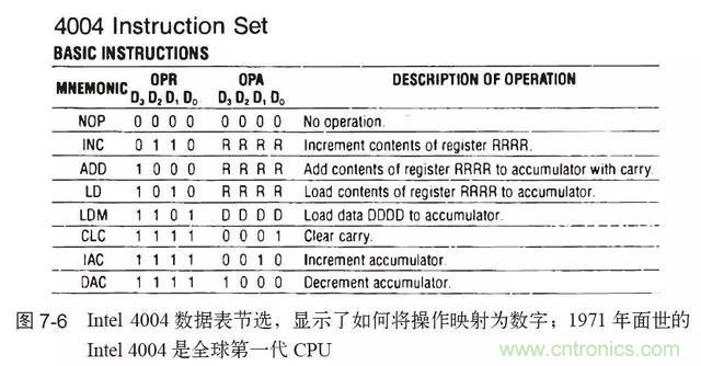 終于找到了一篇文章！通俗地講解計算機工作原理