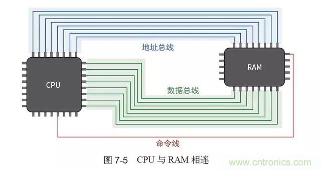 終于找到了一篇文章！通俗地講解計算機工作原理