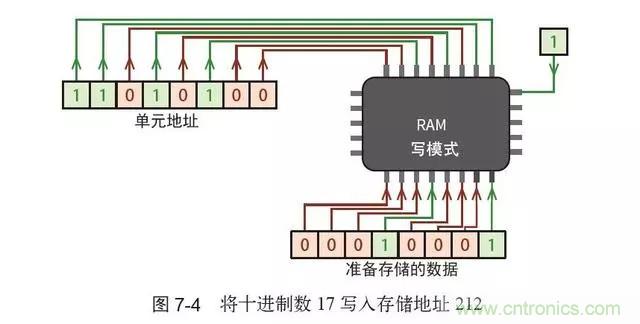終于找到了一篇文章！通俗地講解計算機工作原理