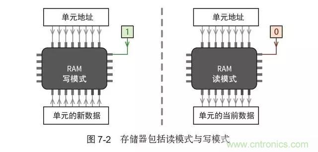 終于找到了一篇文章！通俗地講解計算機工作原理