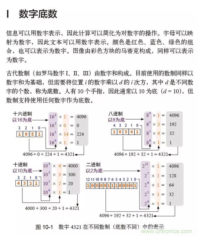 終于找到了一篇文章！通俗地講解計算機工作原理
