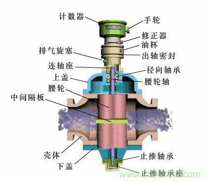 35個(gè)儀表結(jié)構(gòu)原理動(dòng)畫(huà)，直觀、易懂！
