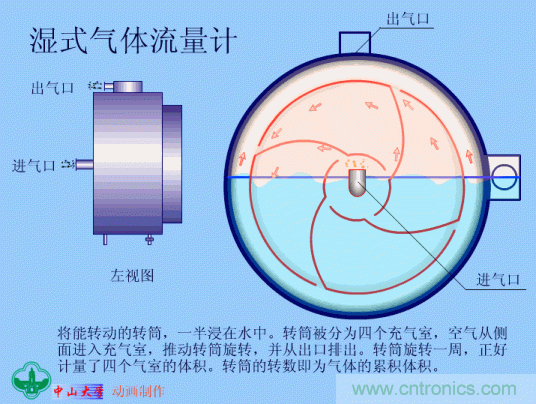 35個(gè)儀表結(jié)構(gòu)原理動(dòng)畫(huà)，直觀、易懂！