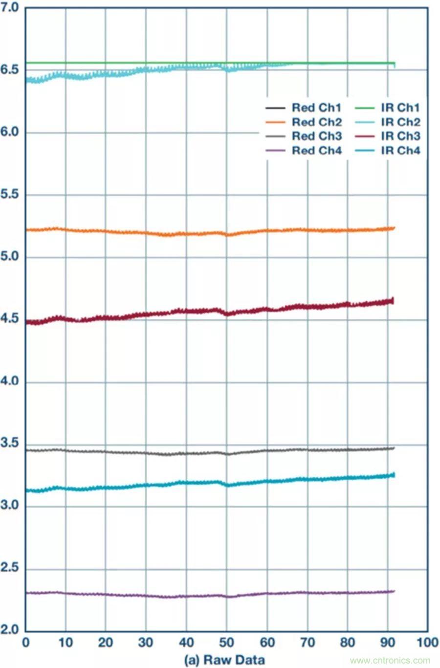 你知道嗎？原來耳朵才是測心率的最佳位置