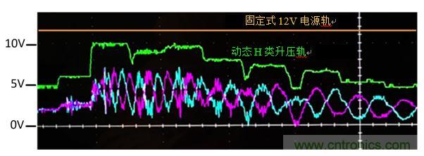 入門智能家居音頻設(shè)計(jì)？TI 來支招！