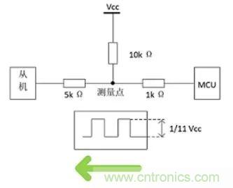 詳談：I2C設(shè)備導(dǎo)致死鎖怎么辦？