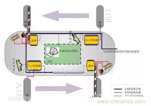 汽車四大總線：CAN、LIN、Flexray、MOST
