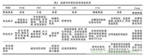 汽車接插件種類太多？一文教會你如何選擇