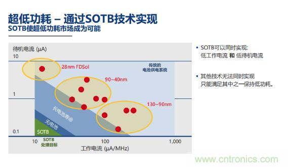 瑞薩內核處理器固有積累，ARM內核更開放：魚和熊掌都要！