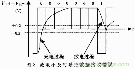 UART、RS-232、RS-422、RS-485之間有什么區(qū)別？