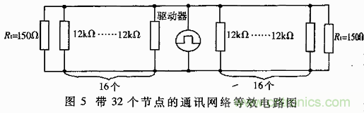 UART、RS-232、RS-422、RS-485之間有什么區(qū)別？