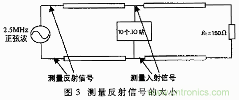 UART、RS-232、RS-422、RS-485之間有什么區(qū)別？