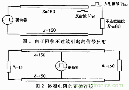 UART、RS-232、RS-422、RS-485之間有什么區(qū)別？