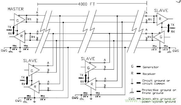 UART、RS-232、RS-422、RS-485之間有什么區(qū)別？