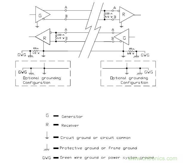 UART、RS-232、RS-422、RS-485之間有什么區(qū)別？