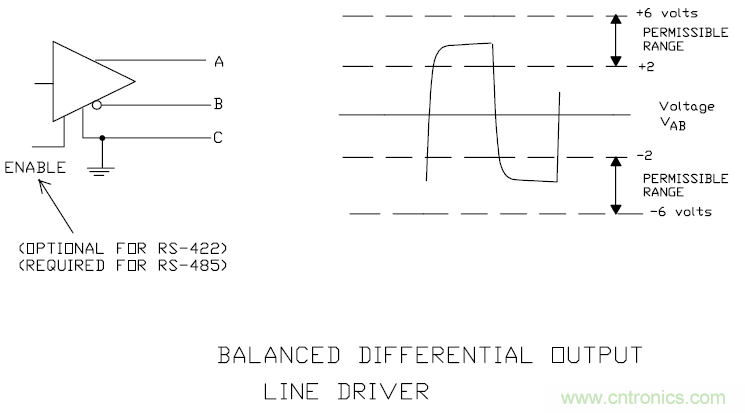 UART、RS-232、RS-422、RS-485之間有什么區(qū)別？