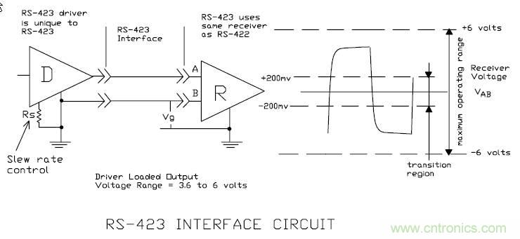 UART、RS-232、RS-422、RS-485之間有什么區(qū)別？