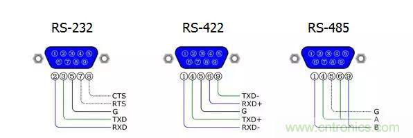 UART、RS-232、RS-422、RS-485之間有什么區(qū)別？