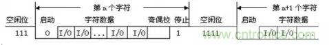 UART、RS-232、RS-422、RS-485之間有什么區(qū)別？