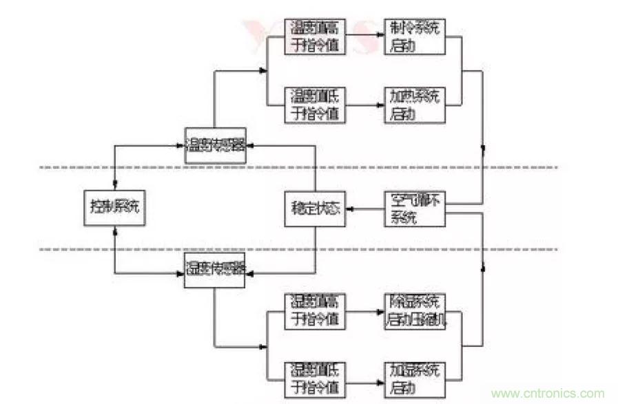 從現象到原理，一次搞懂電子元器件濕熱試驗