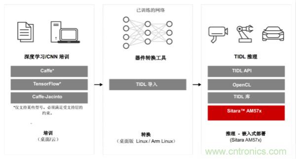 如何為微電網(wǎng)設(shè)計更智能的遠程終端單元?答案在這里！