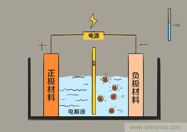 圓柱、方形、軟包，電動車電池之間的差距比你想象得大
