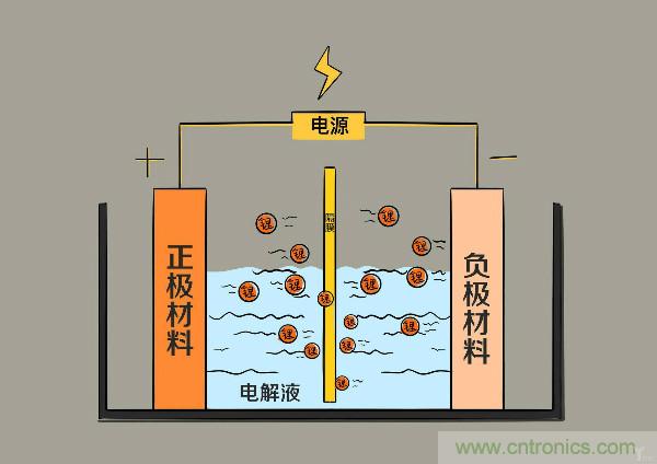 圓柱、方形、軟包，電動車電池之間的差距比你想象得大