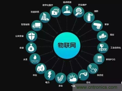 關于對物聯(lián)網(wǎng)理解的十大誤區(qū)，你踩雷了嗎？