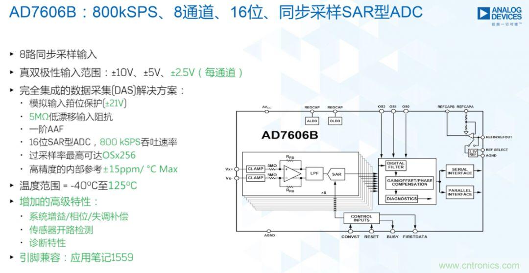 從AD7606到AD7606B，為你揭秘這款電力應用ADC的“進階”之路