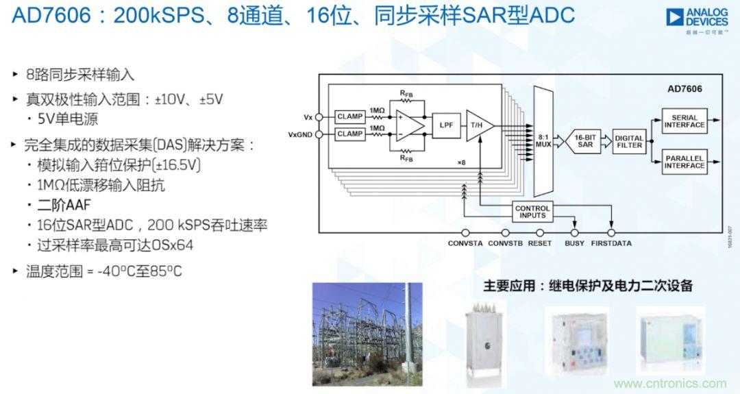 從AD7606到AD7606B，為你揭秘這款電力應用ADC的“進階”之路