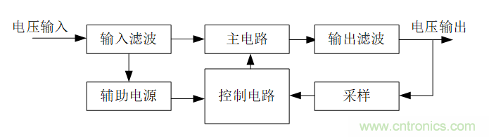 DIY一個數(shù)控開關(guān)電源，你需要掌握這些知識