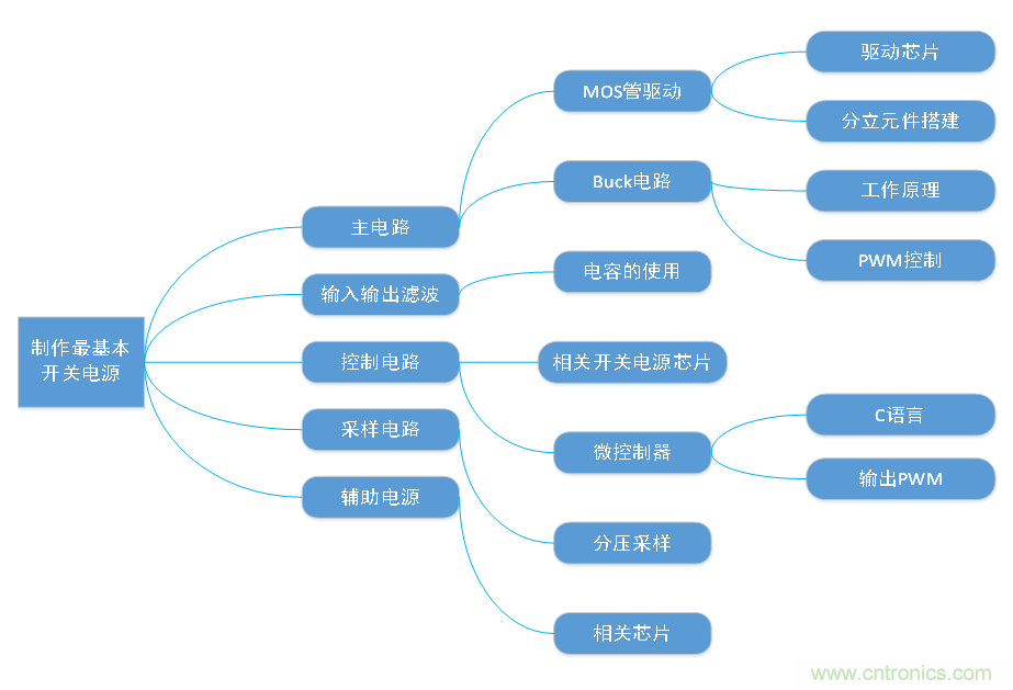 DIY一個數(shù)控開關(guān)電源，你需要掌握這些知識