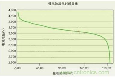 降壓、升壓、LDO，這么多電源拓?fù)湓撊绾芜x？