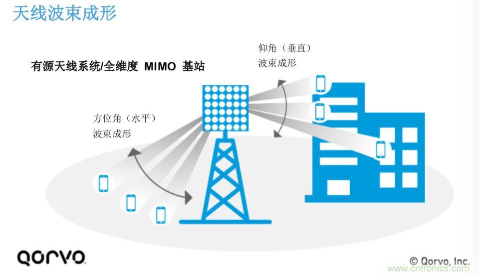 載波網(wǎng)絡將如何實現(xiàn) 5G？