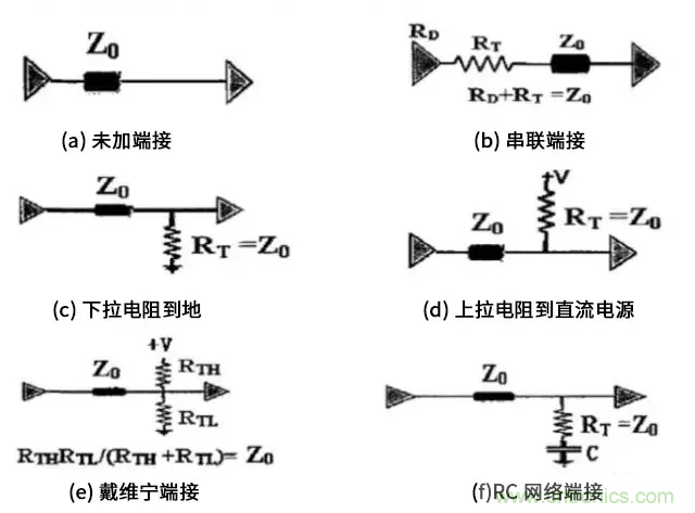 高速電路中的電阻端接到底有什么作用？