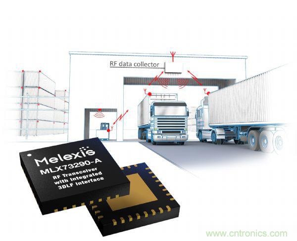 汽車傳感器芯片巨頭Melexis，對汽車綠色使命的探索