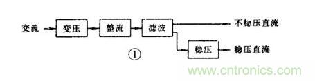 【收藏】電路圖符號超強(qiáng)科普，讓你輕松看懂電路圖