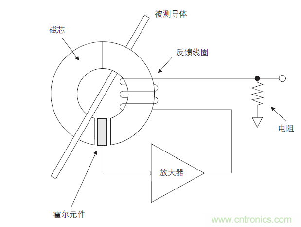 您測(cè)量電流的方法用對(duì)了嗎？
