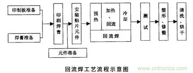 搞不懂波峰焊和回流焊的內(nèi)容，你還怎么設(shè)計(jì)電路板~