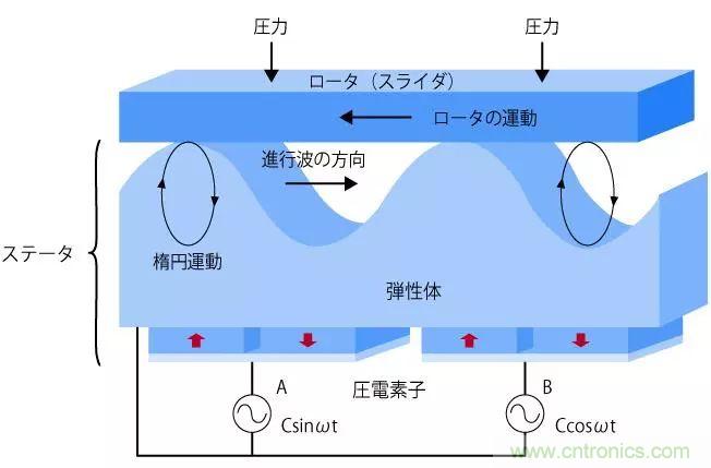 電機(jī)基礎(chǔ)知識(shí)：什么是馬達(dá)？