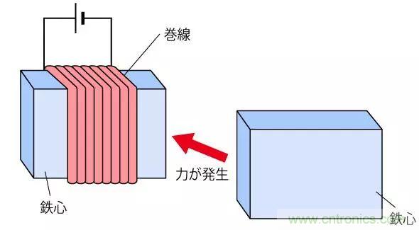 電機(jī)基礎(chǔ)知識(shí)：什么是馬達(dá)？