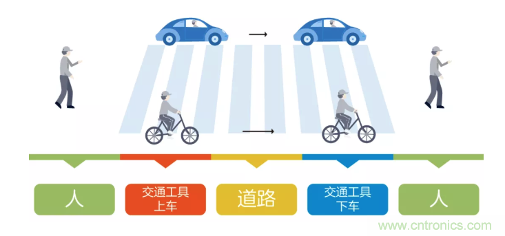 5G調(diào)制怎么實現(xiàn)的？原來通信搞到最后，都是數(shù)學(xué)!