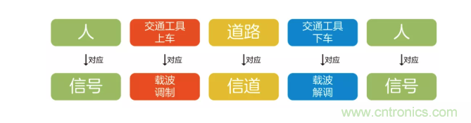 5G調(diào)制怎么實現(xiàn)的？原來通信搞到最后，都是數(shù)學(xué)!