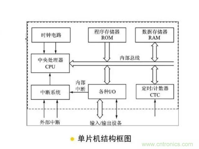 變頻器的輸出頻率調(diào)高，那么輸出電壓將如何提高？