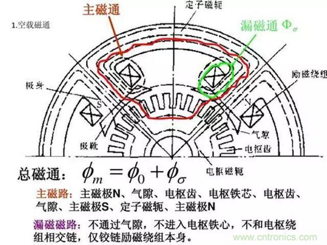 變頻器的輸出頻率調(diào)高，那么輸出電壓將如何提高？