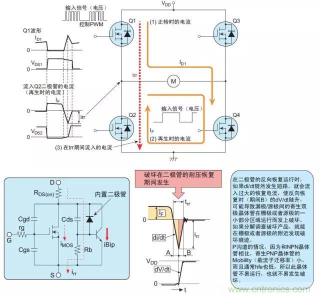 MOS管損壞之謎：雪崩壞？發(fā)熱壞？內(nèi)置二極管壞？寄生振蕩損壞？電涌、靜電破壞？