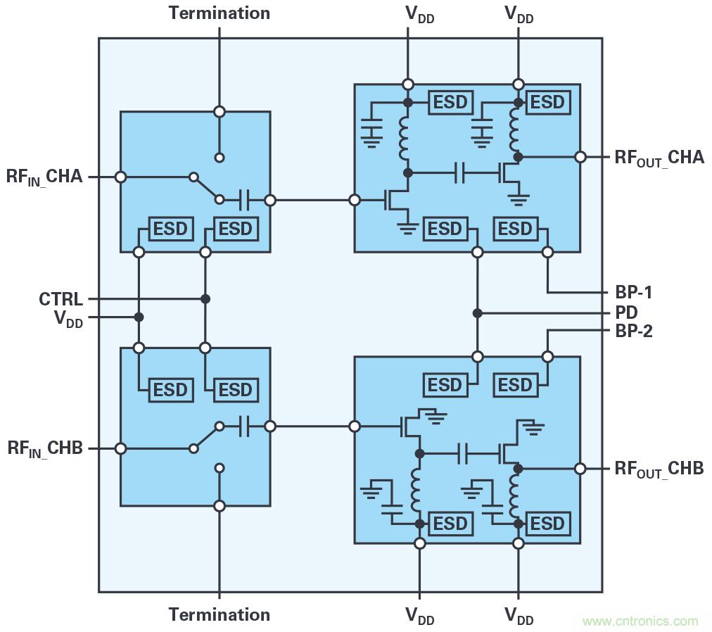 ADI的RF前端系列支持實現(xiàn)緊湊型5G大規(guī)模MIMO網絡無線電