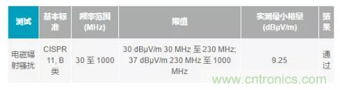 如何搞定功耗和空間，實現(xiàn)可靠又緊湊的隔離模擬輸出模塊？