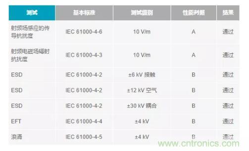 如何搞定功耗和空間，實現(xiàn)可靠又緊湊的隔離模擬輸出模塊？